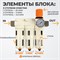WDK-70760FA Блок подготовки воздуха 3/4", 16 бар, трехступенчатый с влагоотделителем 25-5-0.3 мк, автоматический сброс WDK-70760FA