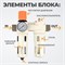 WDK-70160FA Блок подготовки воздуха 3/4", 16 бар с влагоотделителем 5 мкм, лубрикатором и регулятором давления WDK-70160FA